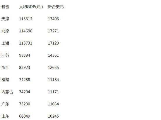 蒙古gdp对比_2019年印度 土耳其 加拿大 蒙古国 墨西哥 丹麦等34国GDP增速对比(3)