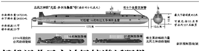 俄推迟北风之神级核潜艇服役 官方尚未透露原因