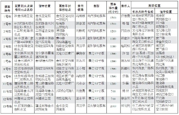 人口排查方法_灭火器使用方法图片(3)