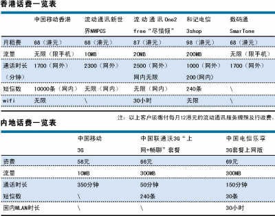 中移动话费套餐香港内地价差离谱