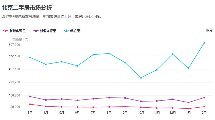 这一波限购城市里有你家乡吗？如果没下一波也许有